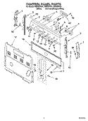 CONTROL PANEL PARTS Diagram and Parts List for FEP330KW1  Roper Range