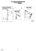 WATER SYSTEM PARTS Diagram and Parts List for 6ALSR7244MW0  Whirlpool Washer