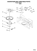 MAGNETRON AND TURNTABLE PARTS Diagram and Parts List for IRH32001  Inglis Microwave