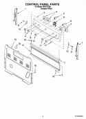 CONTROL PANEL PARTS Diagram and Parts List for FEP310VQ0  Roper Range