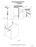 WATER SYSTEM PARTS Diagram and Parts List for LTG5243DQB  Whirlpool Washer Dryer Combo