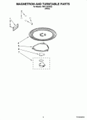 MAGNETRON AND TURNTABLE PARTS Diagram and Parts List for YMH1160XSQ2  Whirlpool Microwave