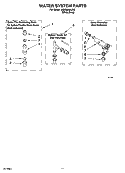 WATER SYSTEM PARTS Diagram and Parts List for GSW9650LW0  Whirlpool Washer