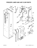 FREEZER LINER AND AIR FLOW PARTS Diagram and Parts List for KSSC42FTS17  KitchenAid Refrigerator