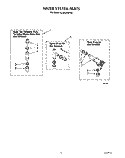 WATER SYSTEM Diagram and Parts List for 6LA9320XTW1  Whirlpool Washer