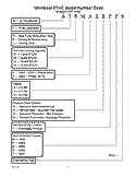 PTAC MODEL NUMBER CODE Diagram and Parts List for ATE09  Whirlpool Air Conditioner