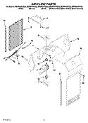 AIR FLOW PARTS Diagram and Parts List for ED5FHAXVB00  Whirlpool Refrigerator
