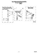 WATER SYSTEM PARTS, MISCELLANEOUS PARTS, OPTIONAL PARTS (NOT INCLUDED) Diagram and Parts List for LCE4332PQ1  Whirlpool Washer