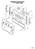 CONTROL PANEL PARTS Diagram and Parts List for FEP310KV3  Roper Range