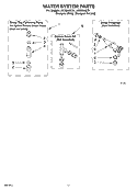 WATER SYSTEM Diagram and Parts List for LSC8244EZ1  Whirlpool Washer