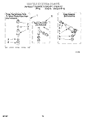 WATER SYSTEM Diagram and Parts List for RAB5232EN1  Roper Washer