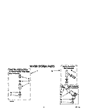WATER SYSTEM Diagram and Parts List for LSS7233AN0  Whirlpool Washer