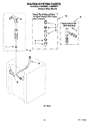 WATER SYSTEM PARTS Diagram and Parts List for LTE5243DT7  Whirlpool Washer Dryer Combo