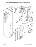 FREEZER LINER AND AIR FLOW PARTS Diagram and Parts List for KSSO36FTX17  KitchenAid Refrigerator