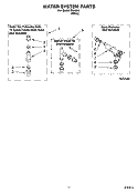 WATER SYSTEM PARTS Diagram and Parts List for IP44004  Inglis Washer