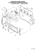 CONTROL PANEL PARTS Diagram and Parts List for RF367LXSQ3  Whirlpool Range