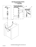 WATER SYSTEM PARTS Diagram and Parts List for WGT3300XQ1  Whirlpool Washer Dryer Combo
