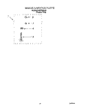 MISCELLANEOUS, OPTIONAL Diagram and Parts List for 95LEGB5  Whirlpool Washer