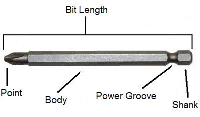 Power Bit Diagram