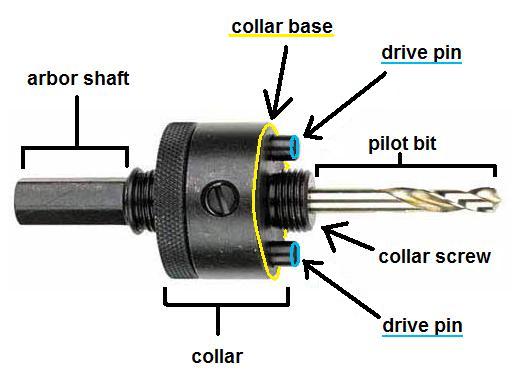 Hole Saw Mandrel Diagram