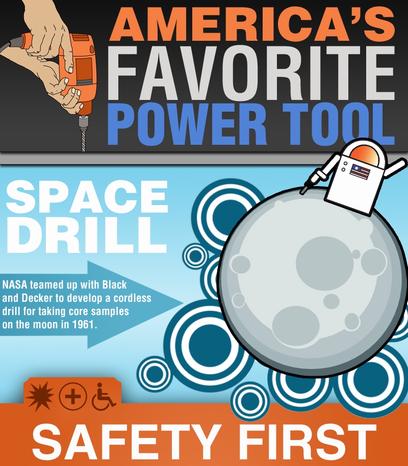 America's Favorite Tool--The Power Drill