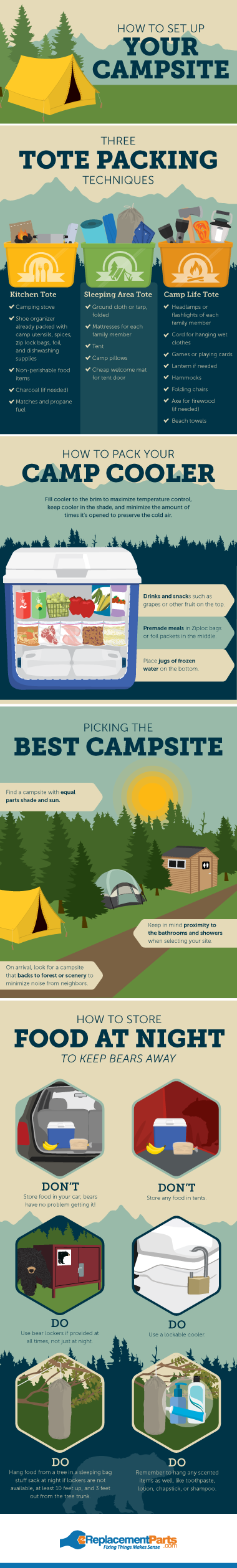 How to Set up Your Campsite