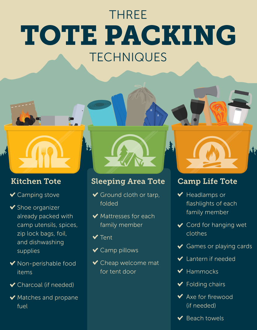 Three Tote Packing Techniques - How to Set up Your Campsite