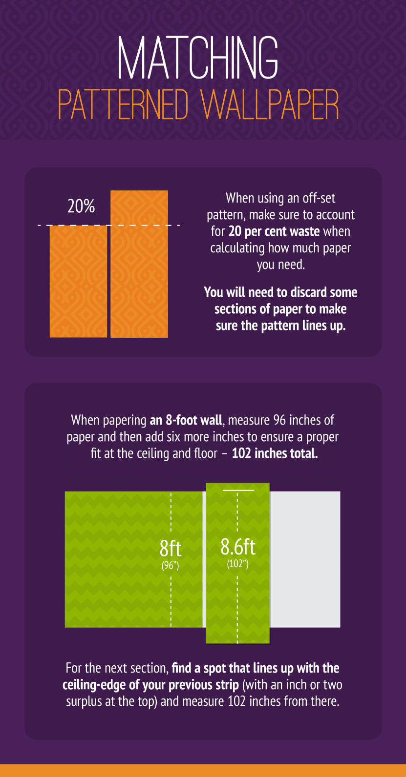 Matching Patterned Wallpaper - A Primer for Hanging Wallpaper Like a Pro