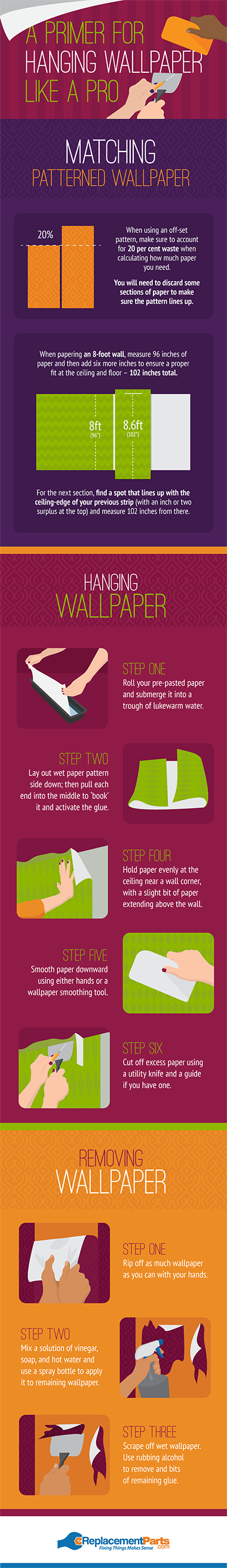 Guide to Hanging Wallpaper