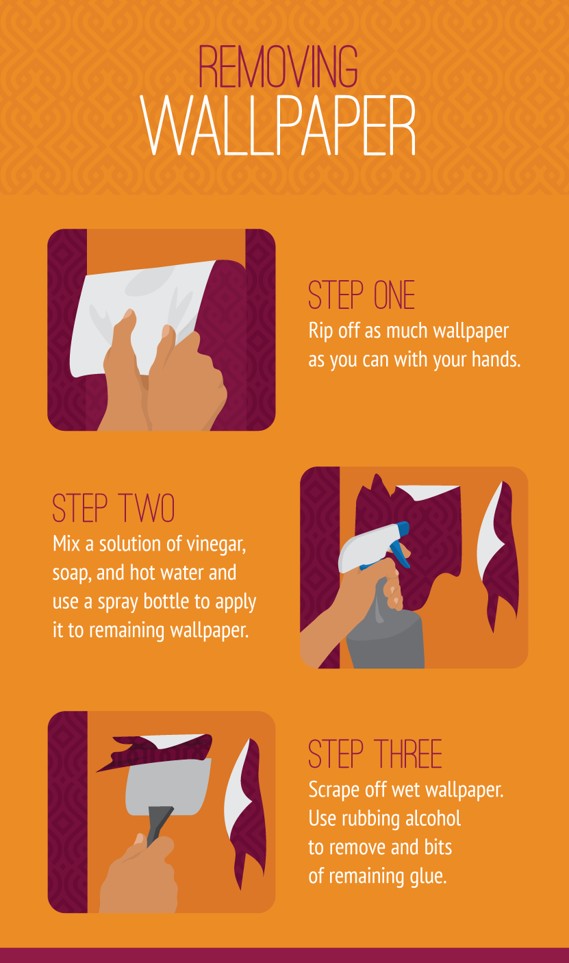 Removing Wallpaper - A Primer for Hanging Wallpaper Like a Pro
