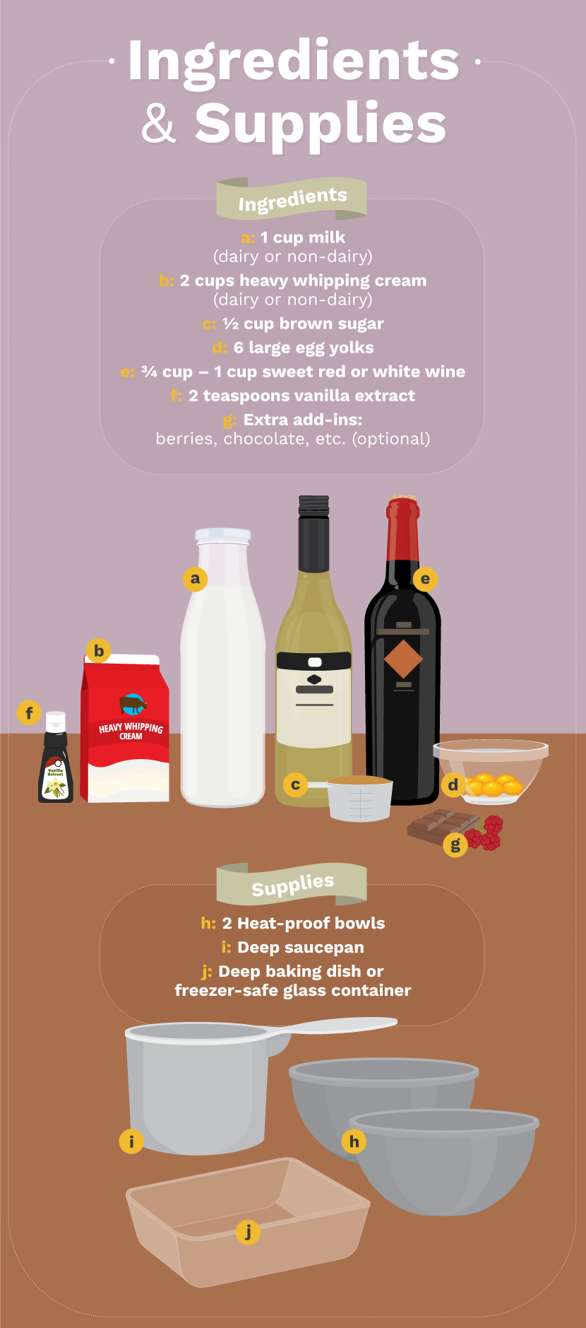 Ingredients and Supplies For Wine Ice Cream - How to Make Wine Ice Cream at Home