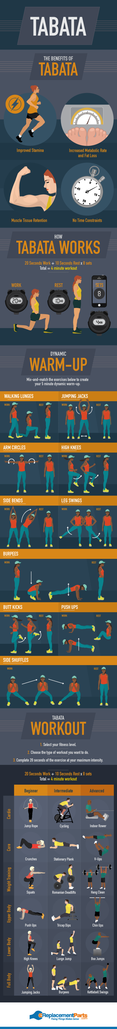 Tabata is an Explosive Workout