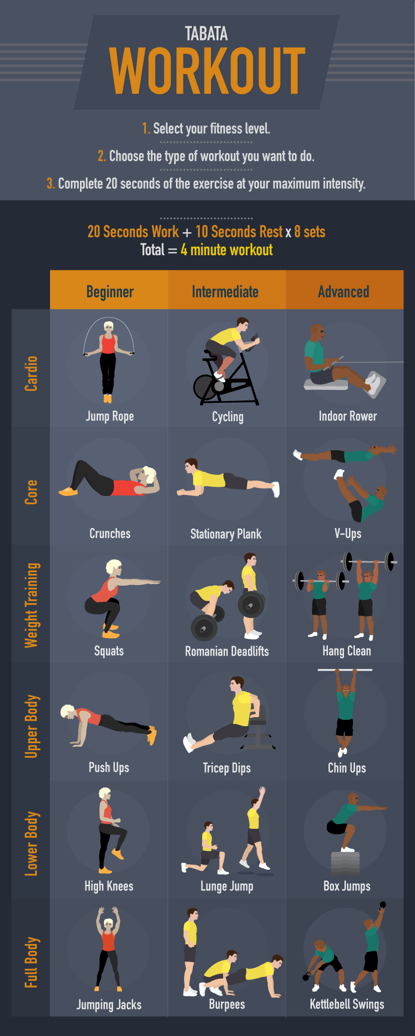 Tabata Workout - Tabata is an Explosive and Efficient Workout