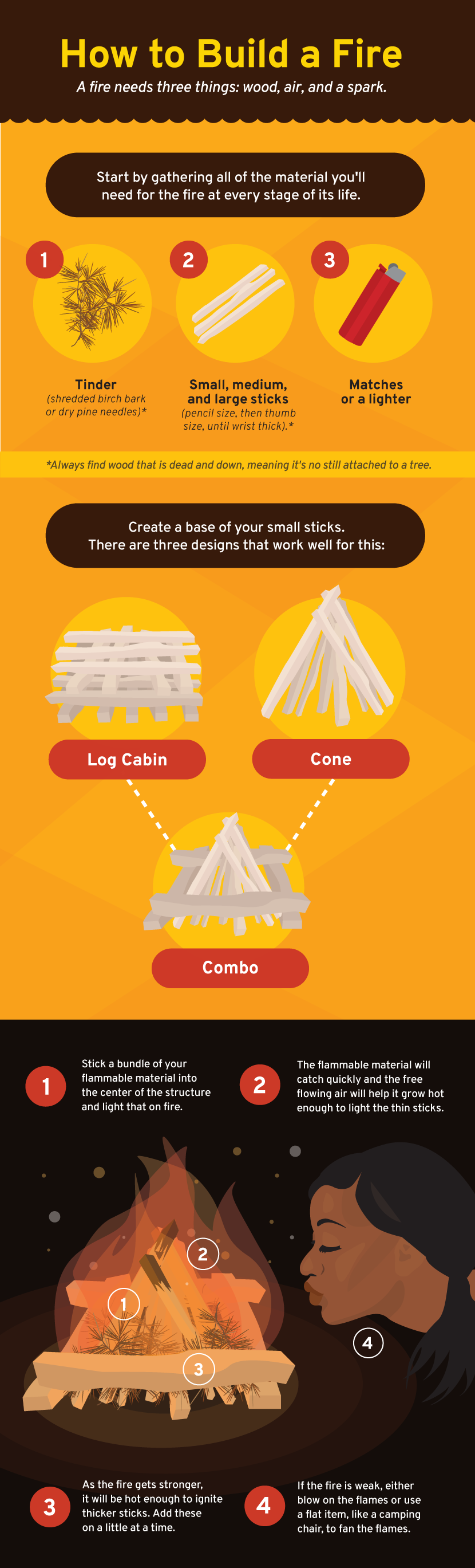 How to Build a Fire - Cooking on a Campfire