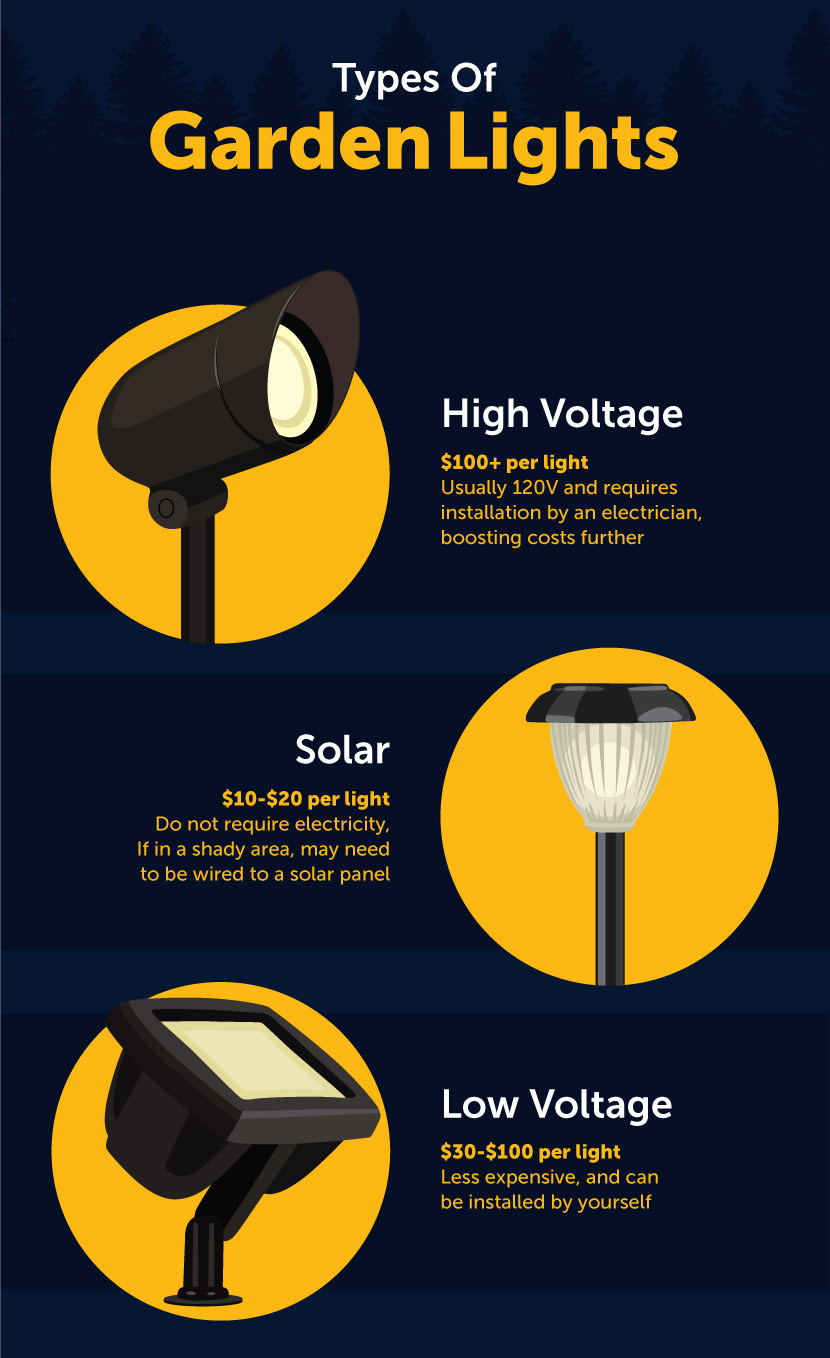 Types of Garden Lights - Illuminate Your Garden With These Garden Lighting Ideas