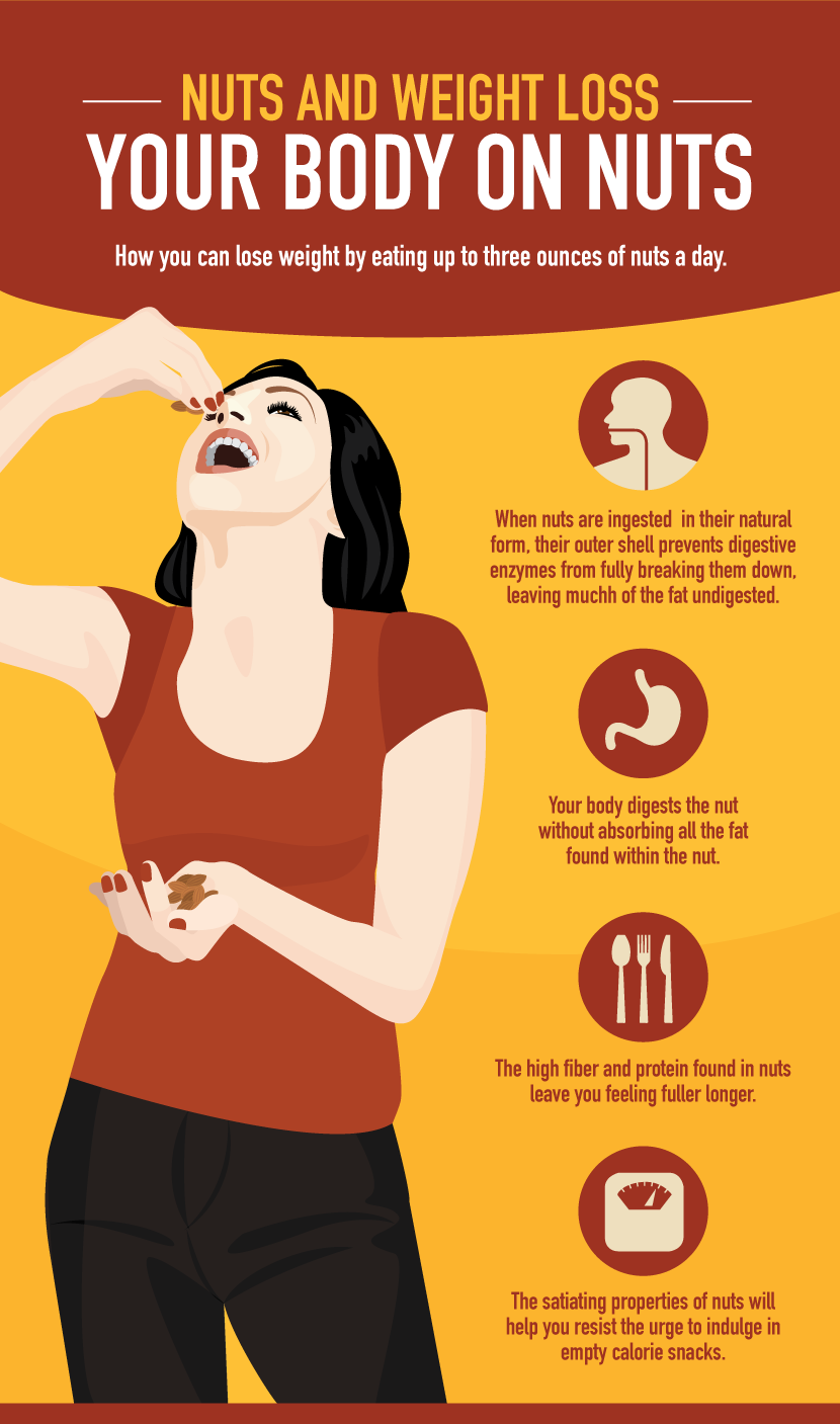 How Nuts Affect Your Body - Cracking the Case on Nuts