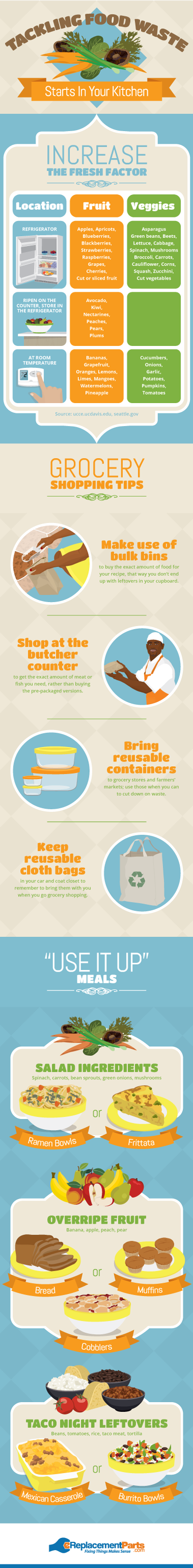 Meal Planning to Avoid Food Waste