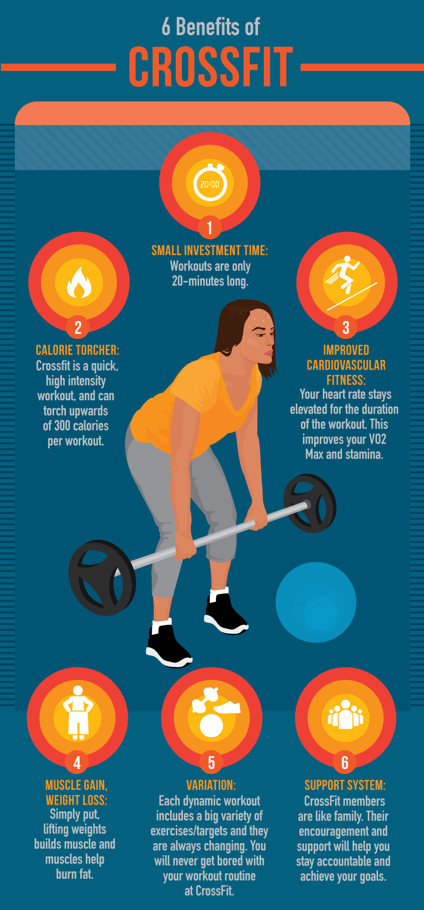 6 Benefits of Cross Fit - The Skinny on CrossFit