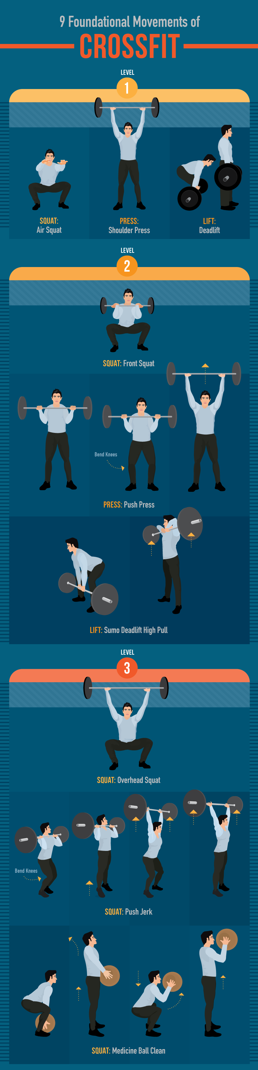 9 Foundational Crossfit Movements - The Skinny on CrossFit