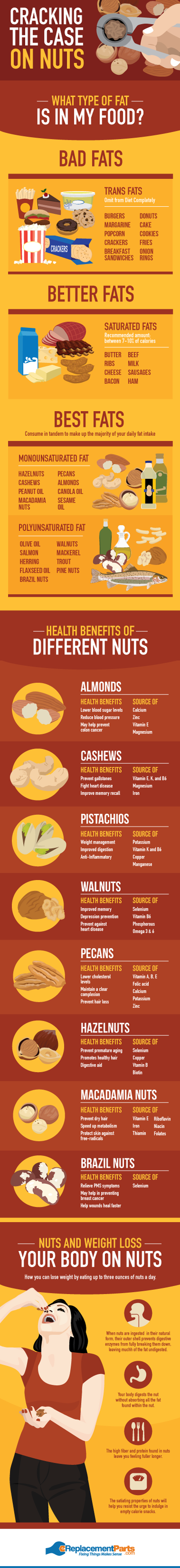 Consider Eating More Nuts