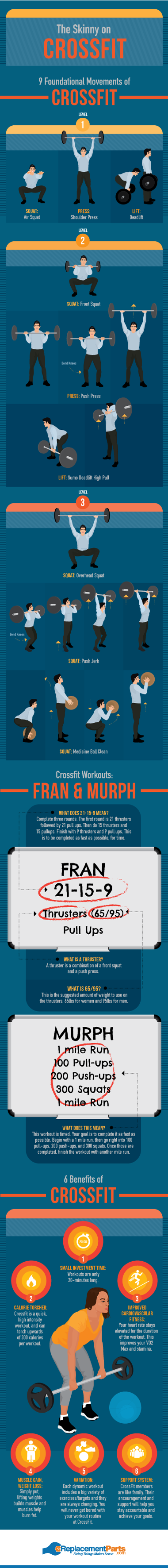 What to Expect From CrossFit