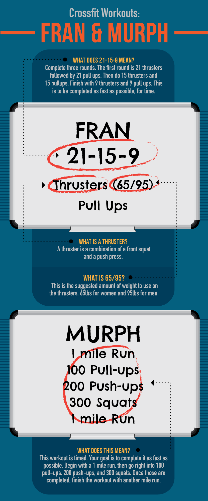 CrossFit Workouts Fran And Murph - The Skinny on CrossFit