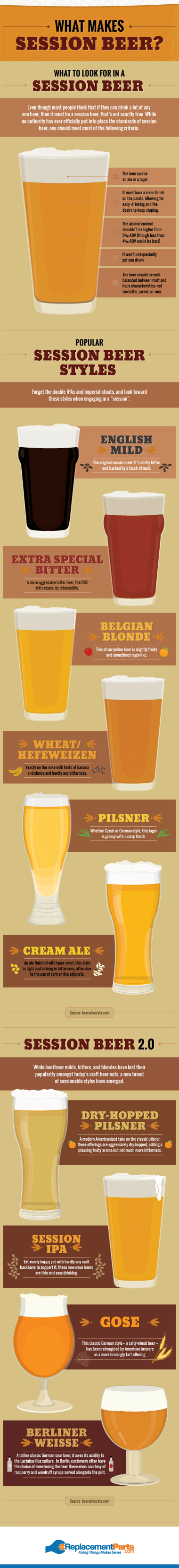 What is a Session Beer?