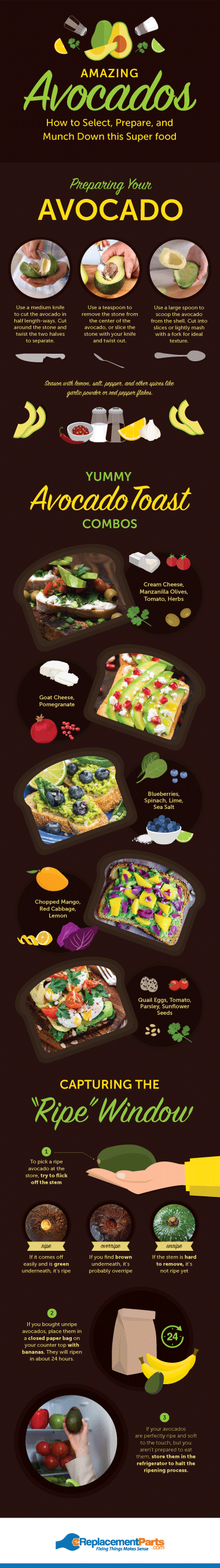 10 Ways to Make Gourmet Avocado Toast