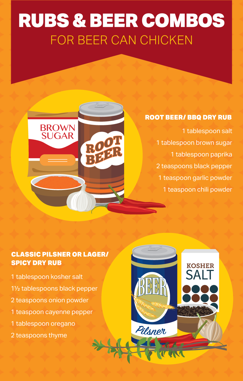 Beer-Can Chicken Rub Combinations - Grilling a Beer-Can Chicken