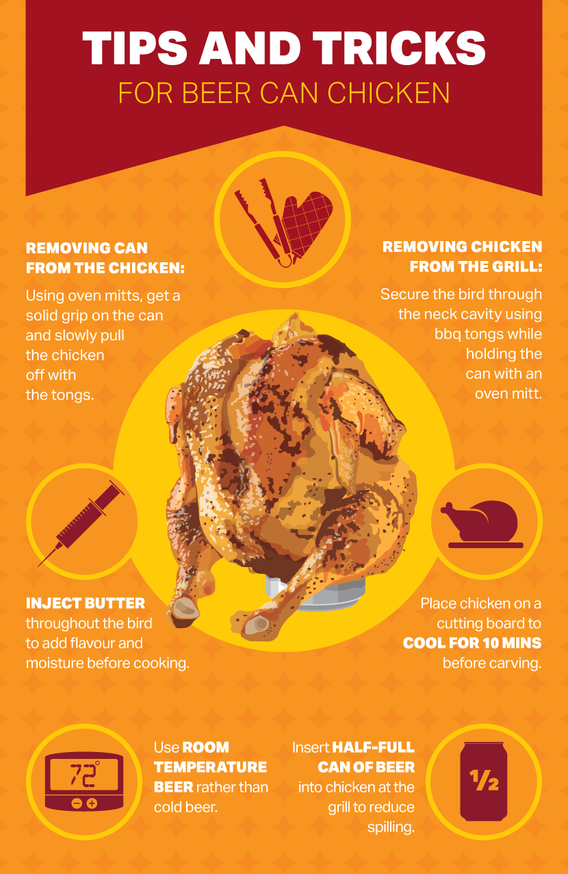 Tips and Tricks For Grilling Beer-Can Chicken - Grilling a Beer-Can Chicken