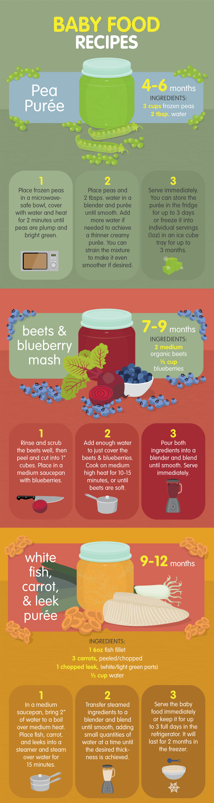 Homemade Baby Food Recipes - DIY Baby Food You Can Make at Home