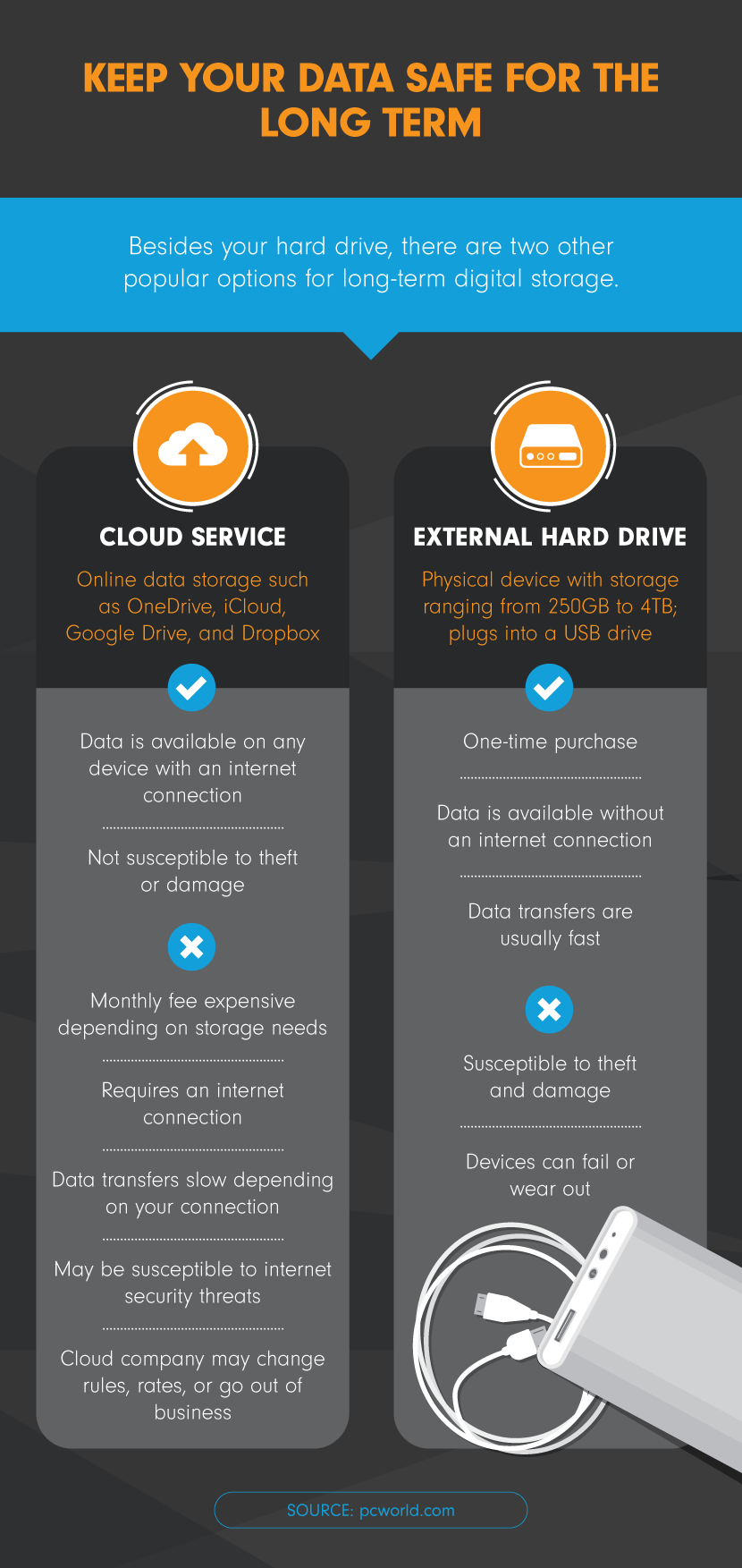 Keeping Data Safe Long-Term - Downsize and Organize Your Digital Clutter