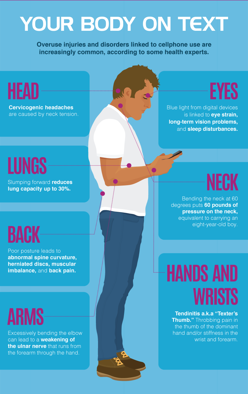 Your Body on Text - Prevent Text Neck