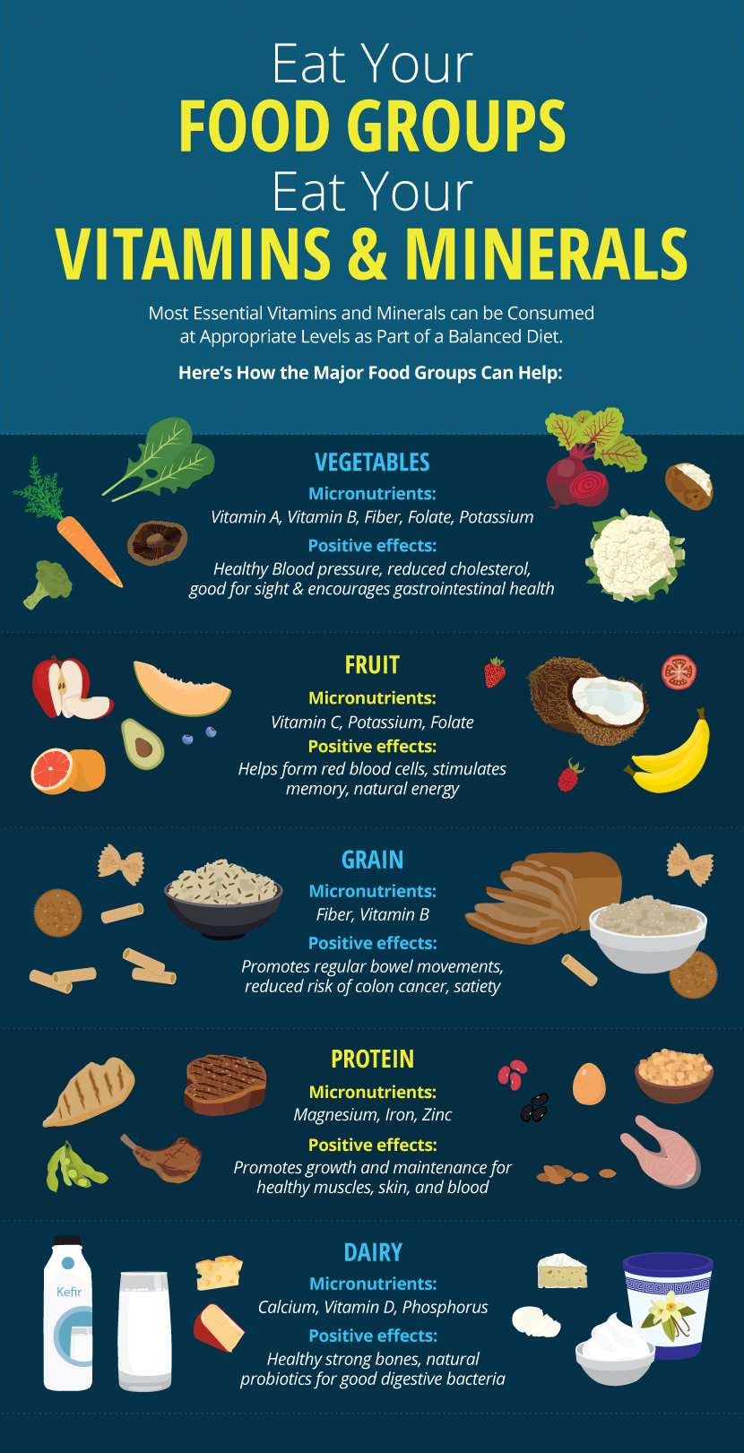 Kid-Friendly Cooking Tasks - Guide to Vitamins and Minerals
